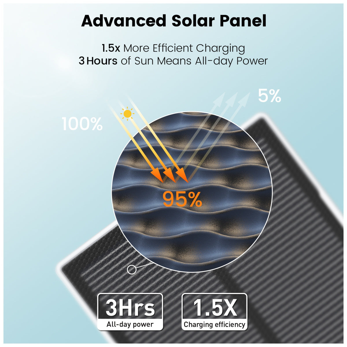Aosu SolarCam D1 Max