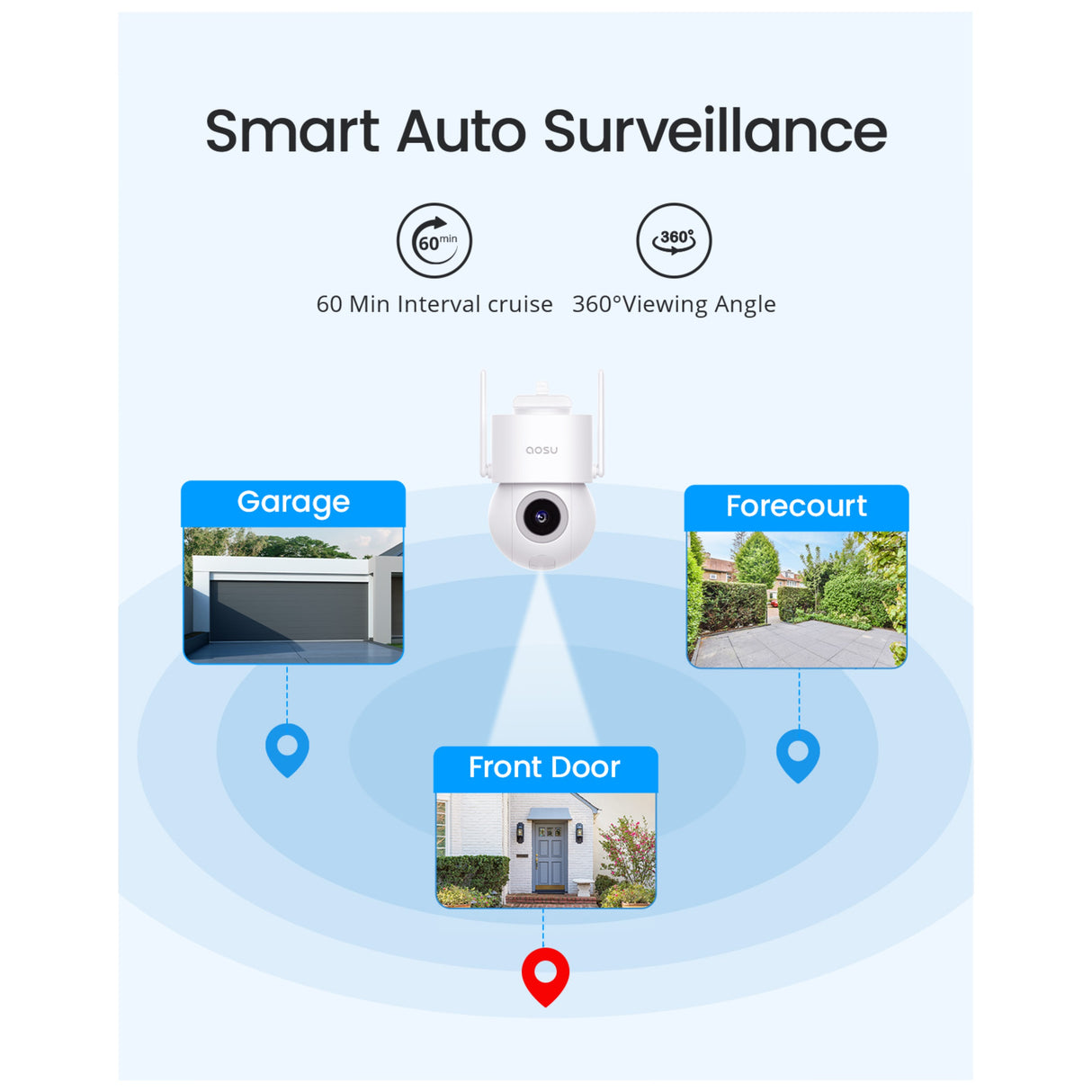 Aosu 5MP Outdoor Security Pan-Tilt-Zoom Camera 2 Units Kit