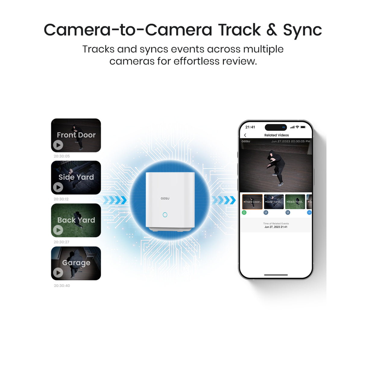 Aosu Outdoor Solar Camera 3 units kit + Homebase