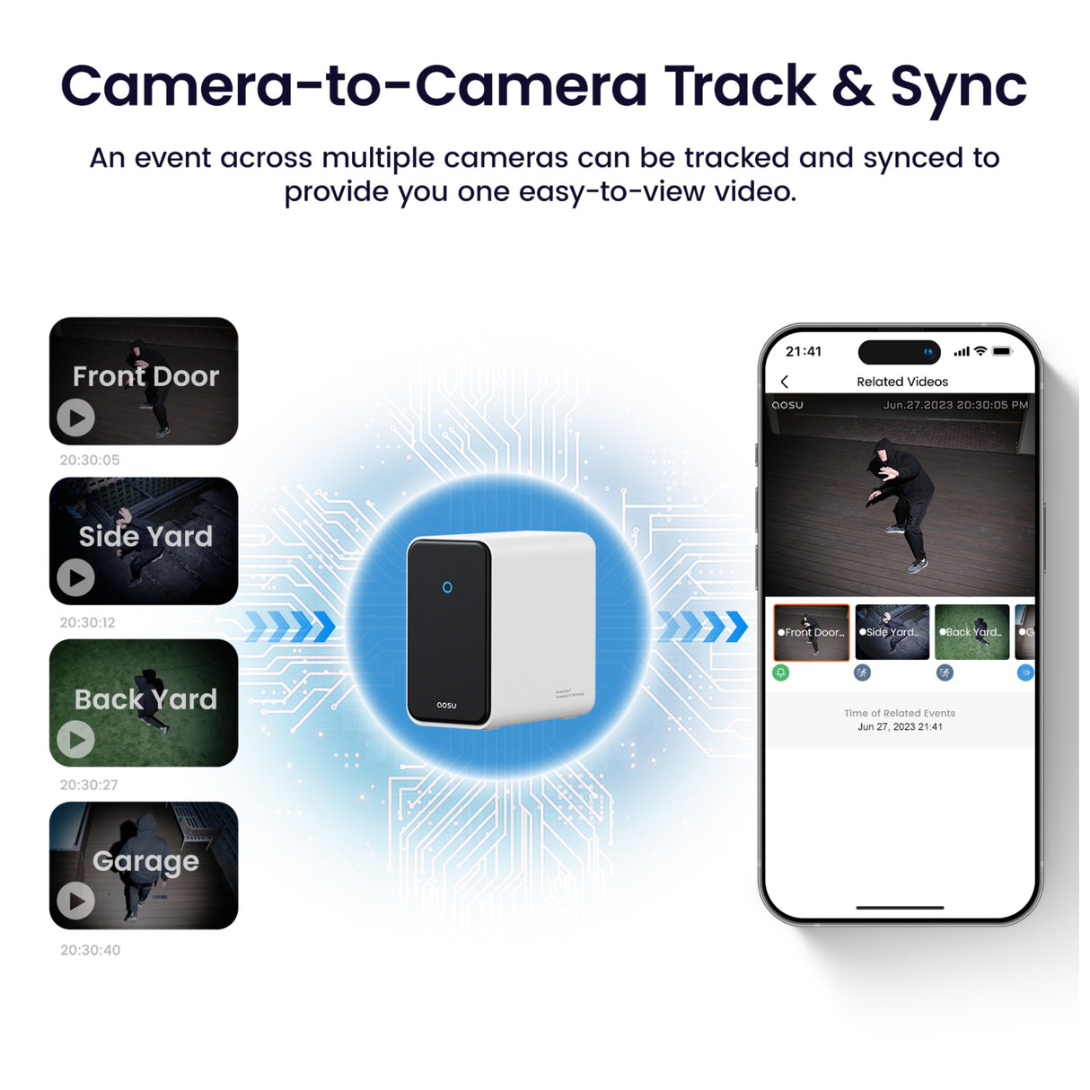 Aosu Outdoor 8MP AI 5 Solar Camera + 1TB HomeCortex