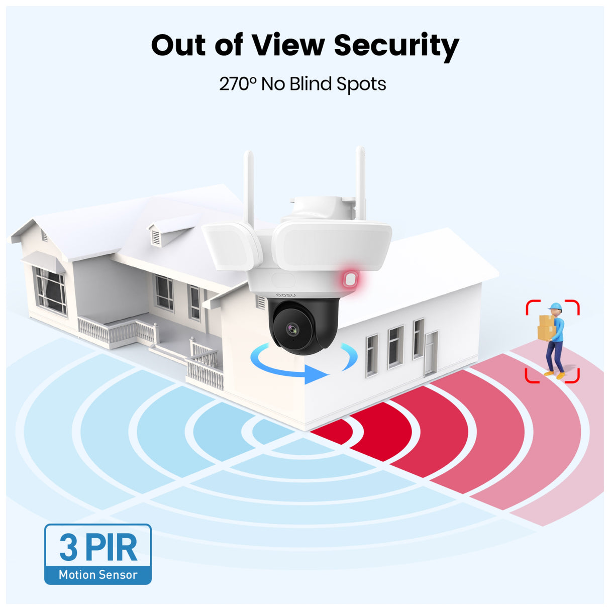 Aosu Outdoor 5MP 2600Lumen 270° Floodlight Camera