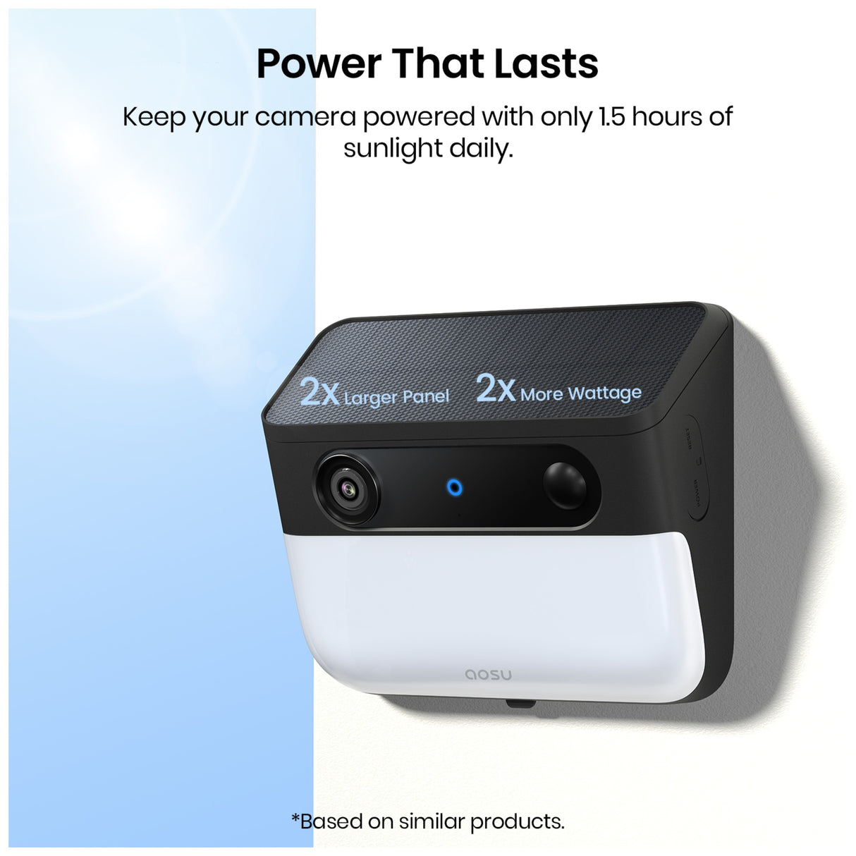 Aosu Outdoor Wall Mount Solar Camera with Light