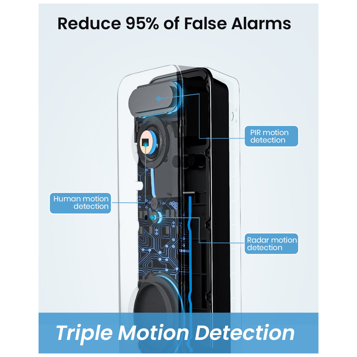 Aosu Smart Outdoor Video Security Doorbell Ultra