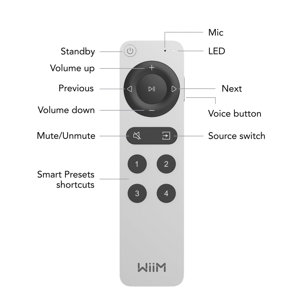 WiiM Voice Remote 2 Accessory
