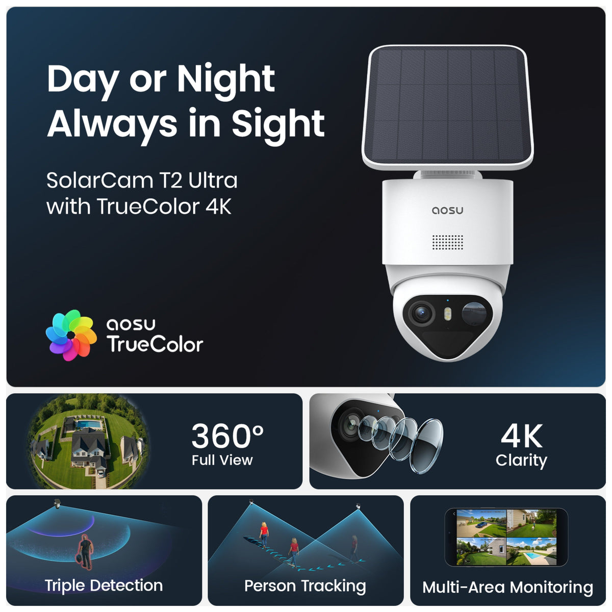 Aosu SolarCam T2 Ultra